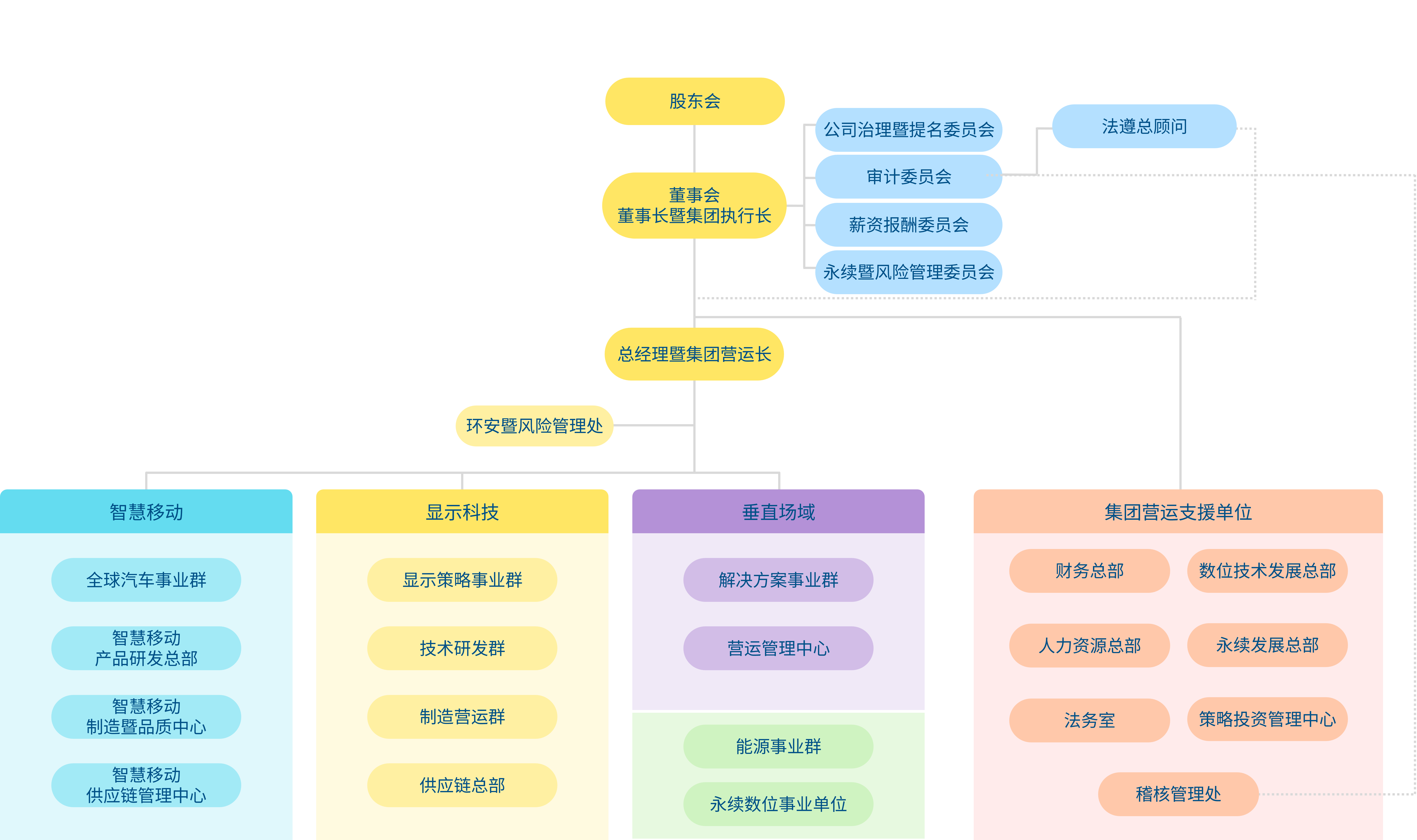 AUO Group �M���ܘ�(g��u)